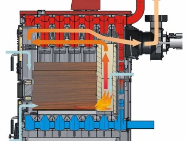 Особенности котлов на дровах